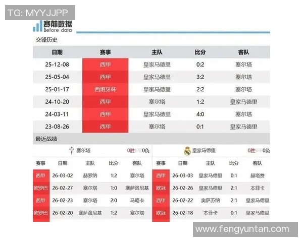 皇马与埃瓦尔对决前瞻分析球队状态与战术布置探讨 皇马与埃瓦尔对决前瞻分析球队状态与战术布置探讨